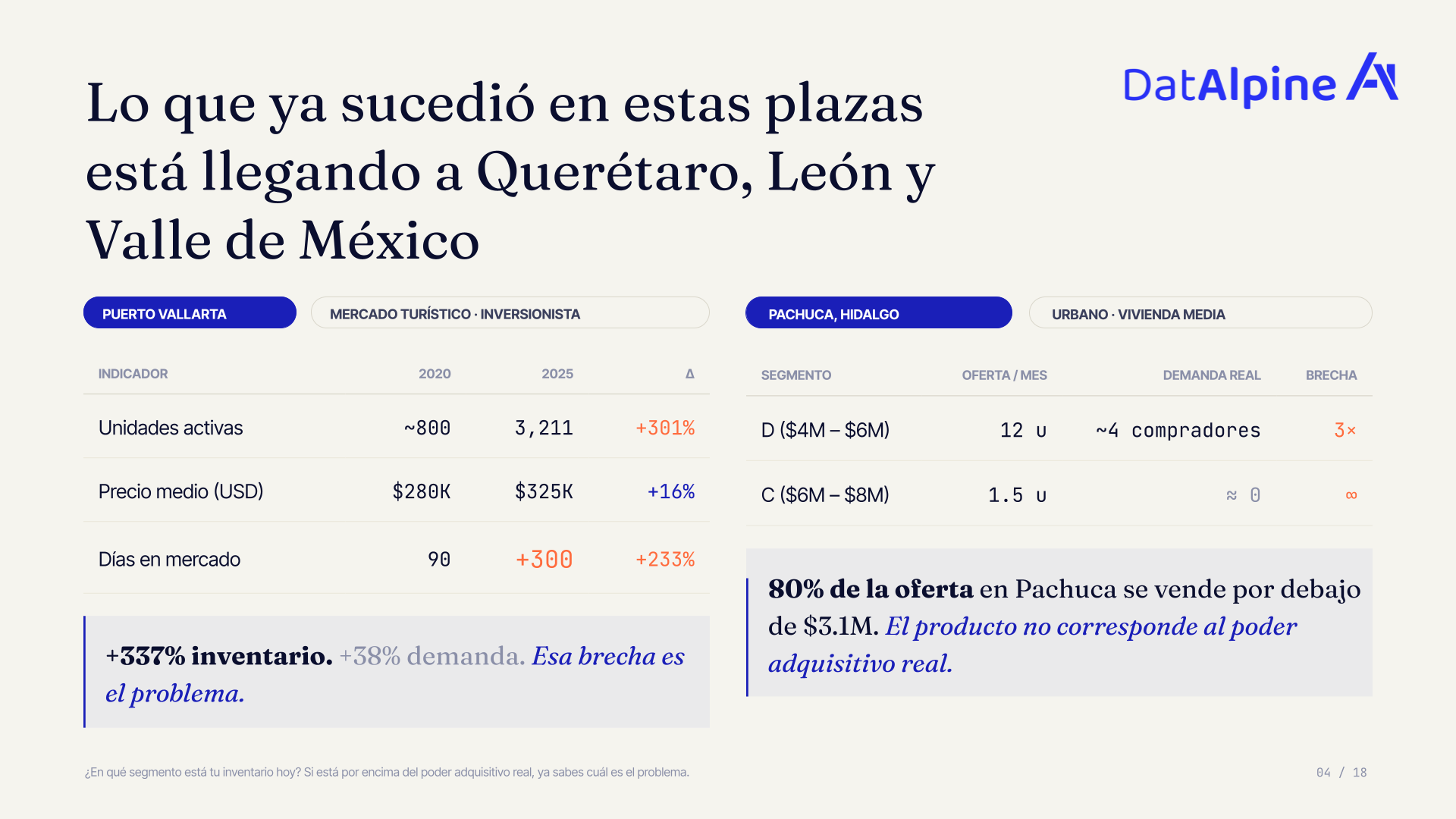Evolución de las unidades activas, precio medio y días en mercado en Puerto Vallarta entre 2020 y 2025