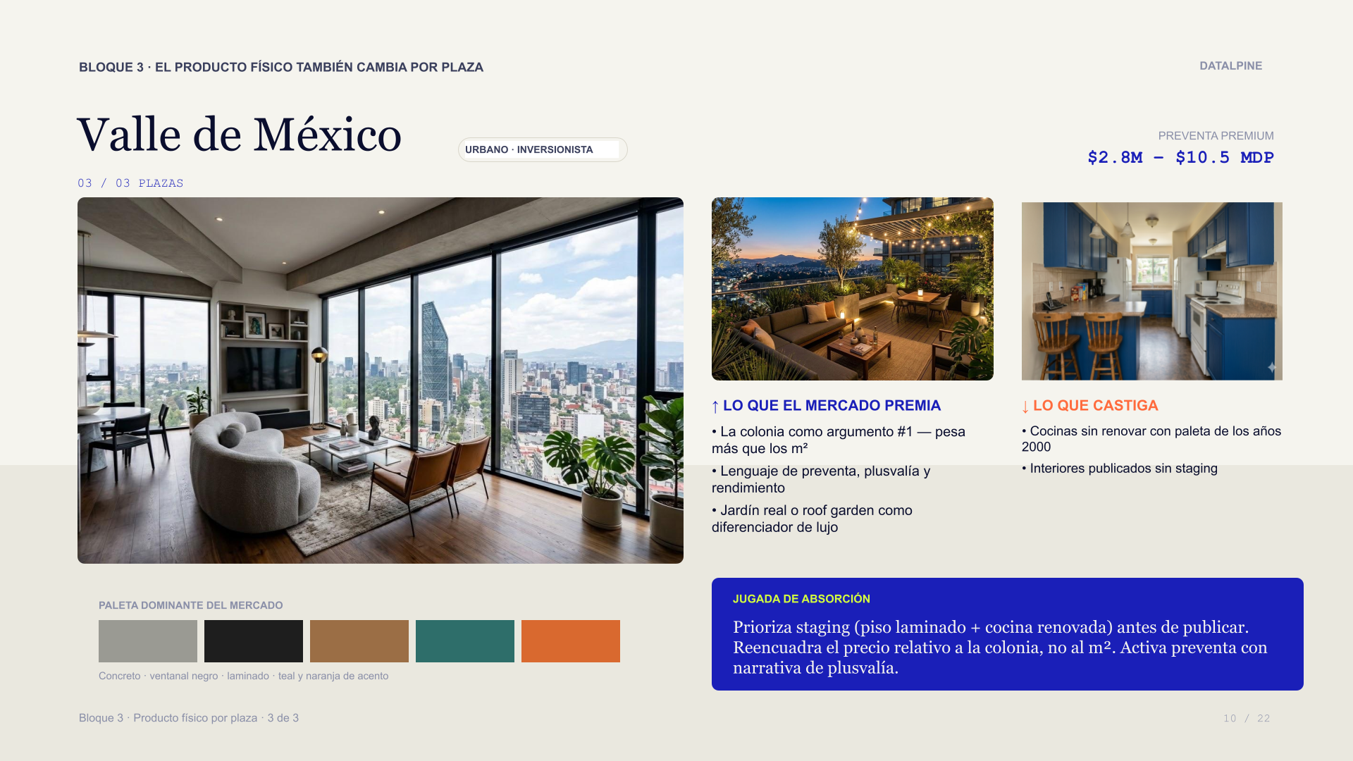 Comparativa del producto inmobiliario ideal por plaza: Querétaro, León Bajío y Valle de México con sus tipologías y acabados diferenciados
