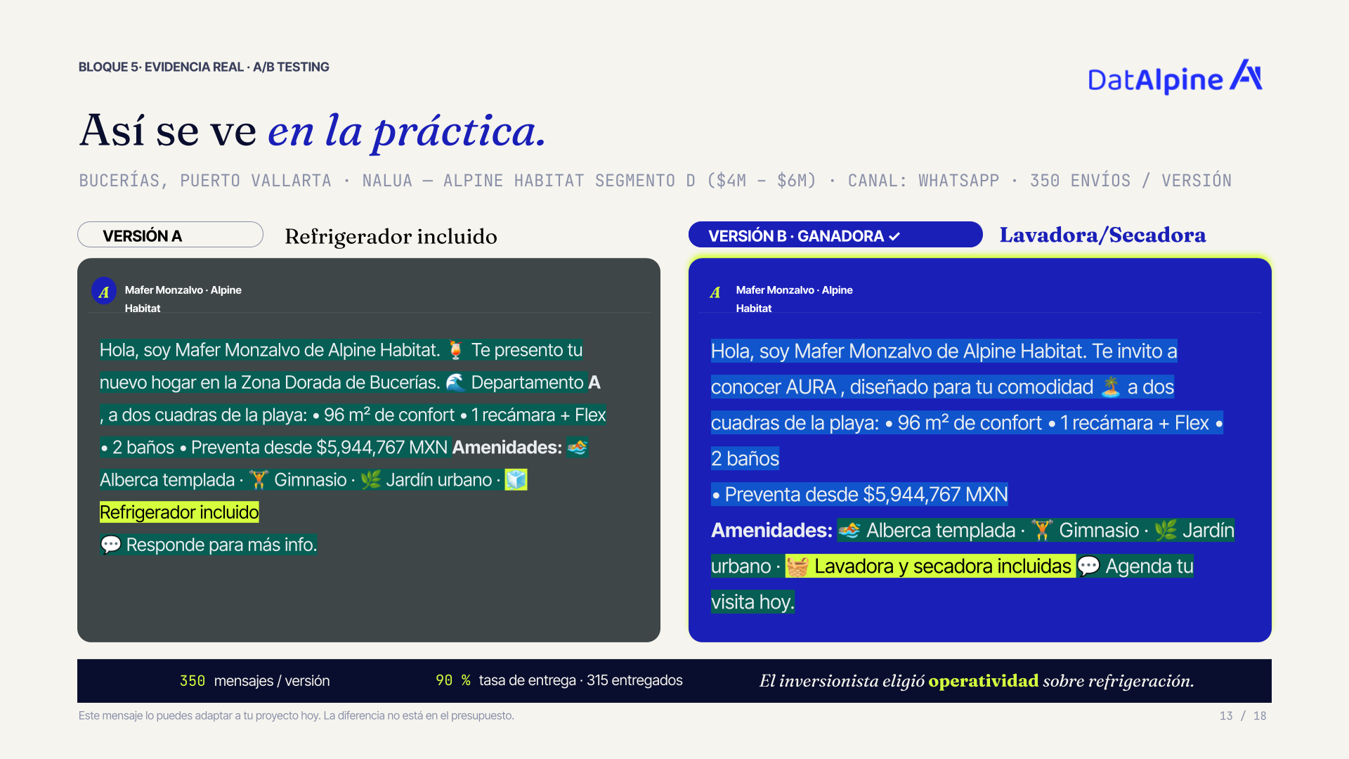 Resultado del A/B testing en el proyecto Nalua de Bucerías: la versión con lavadora y secadora incluida gana sobre la de refrigerador