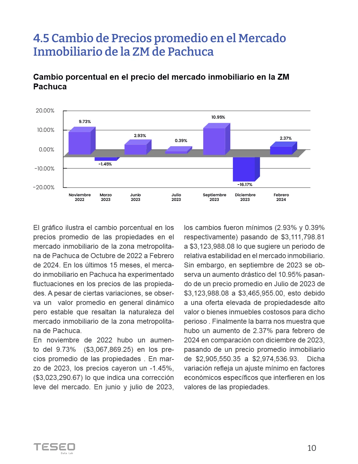 Reporte Inmobiliario de Pachuca — Febrero 2024 — página 10