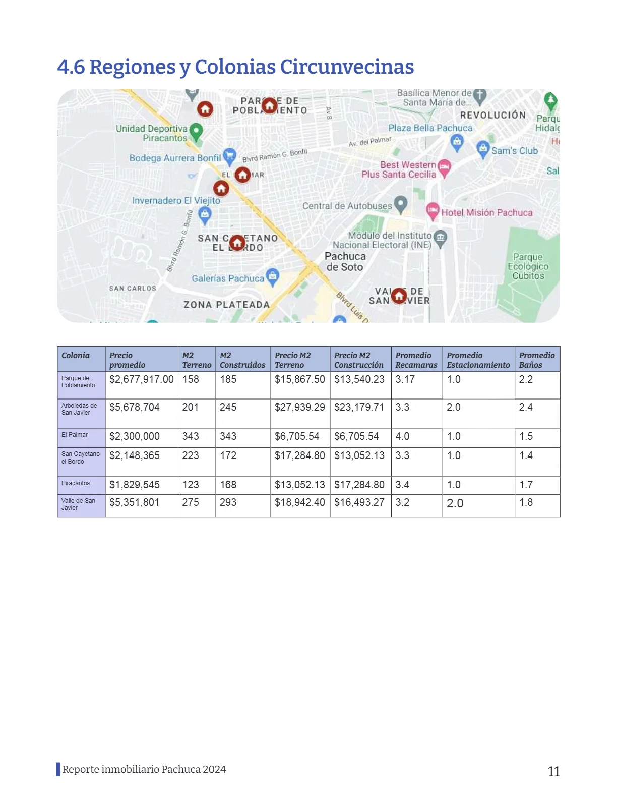 Reporte Inmobiliario de Pachuca — Febrero 2024 — página 11