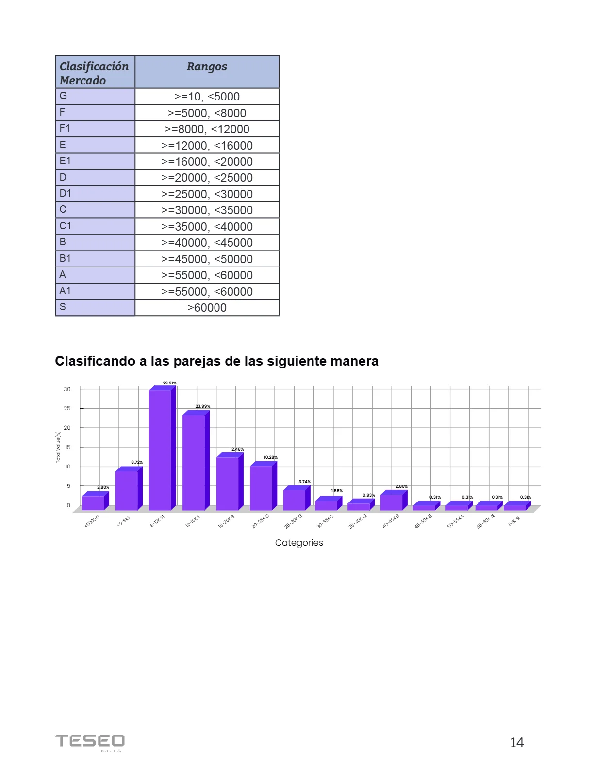 Reporte Inmobiliario de Pachuca — Febrero 2024 — página 14