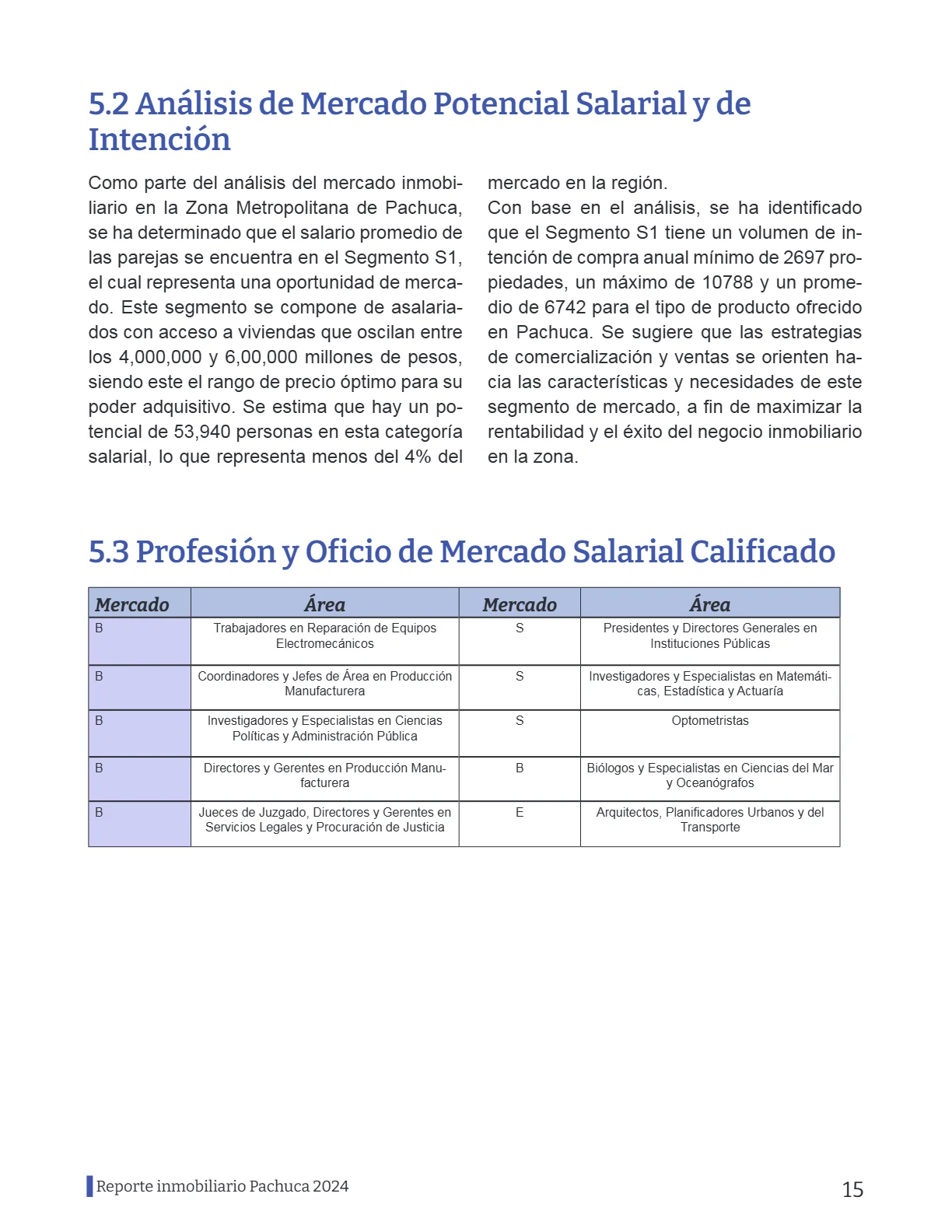 Reporte Inmobiliario de Pachuca — Febrero 2024 — página 15