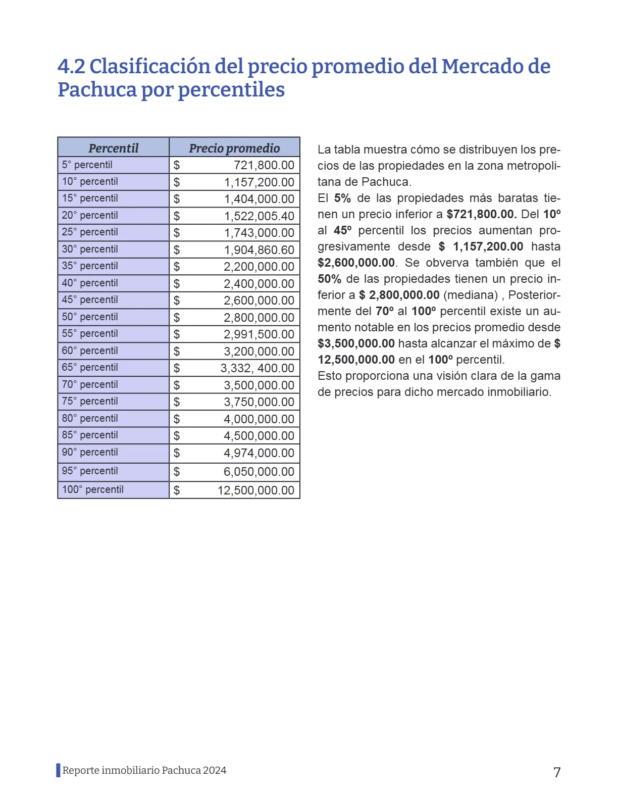 Reporte Inmobiliario de Pachuca — Febrero 2024 — página 7