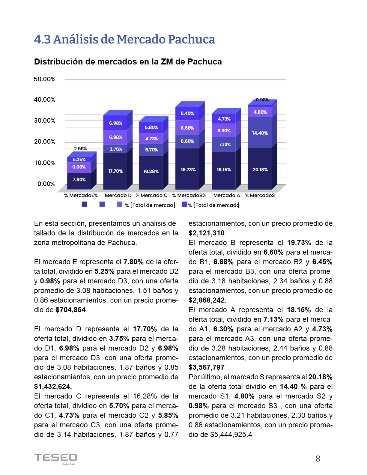 Reporte Inmobiliario de Pachuca — Febrero 2024 — página 8