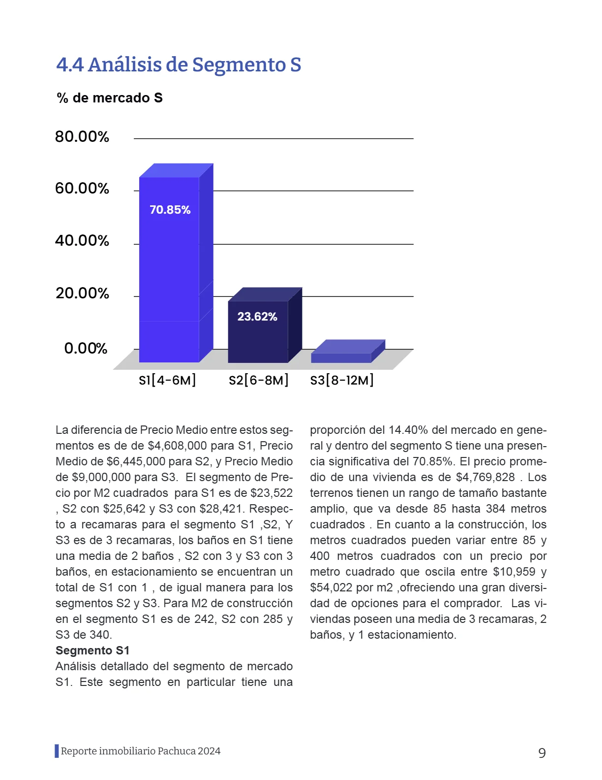 Reporte Inmobiliario de Pachuca — Febrero 2024 — página 9