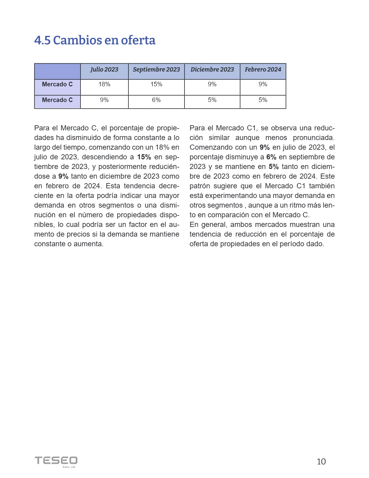 Reporte Inmobiliario de Puebla — Marzo 2024 — página 10