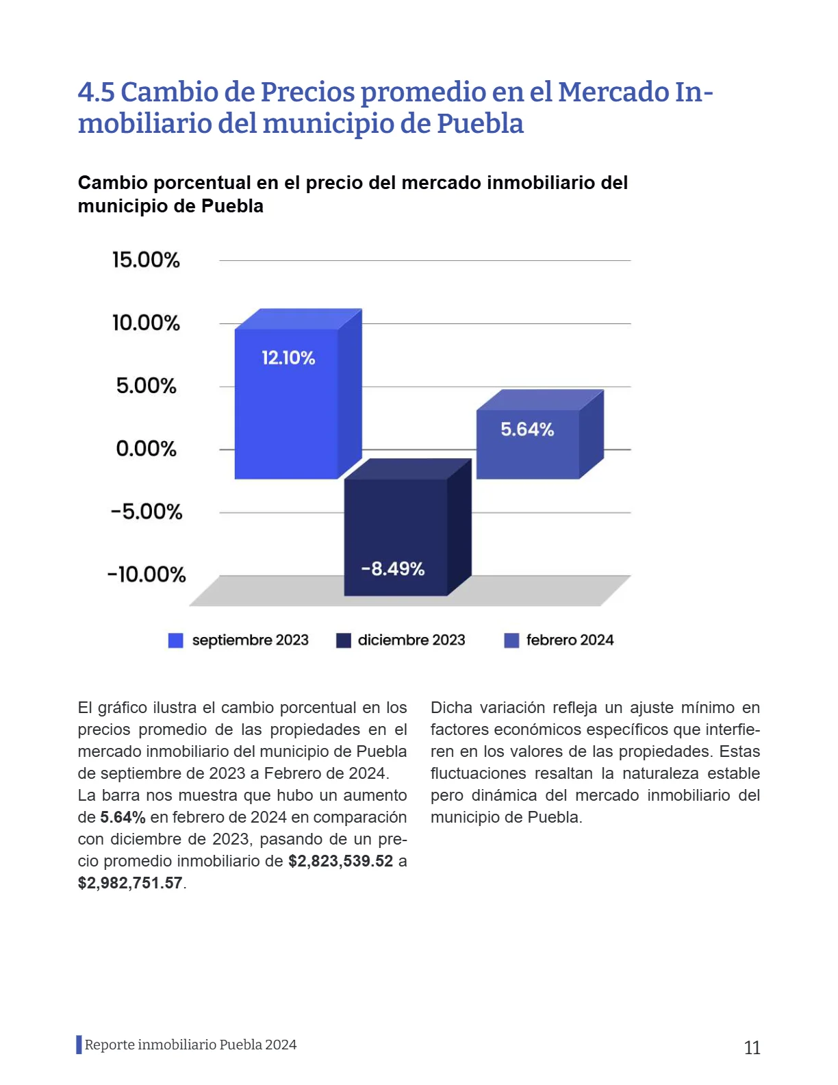 Reporte Inmobiliario de Puebla — Marzo 2024 — página 11