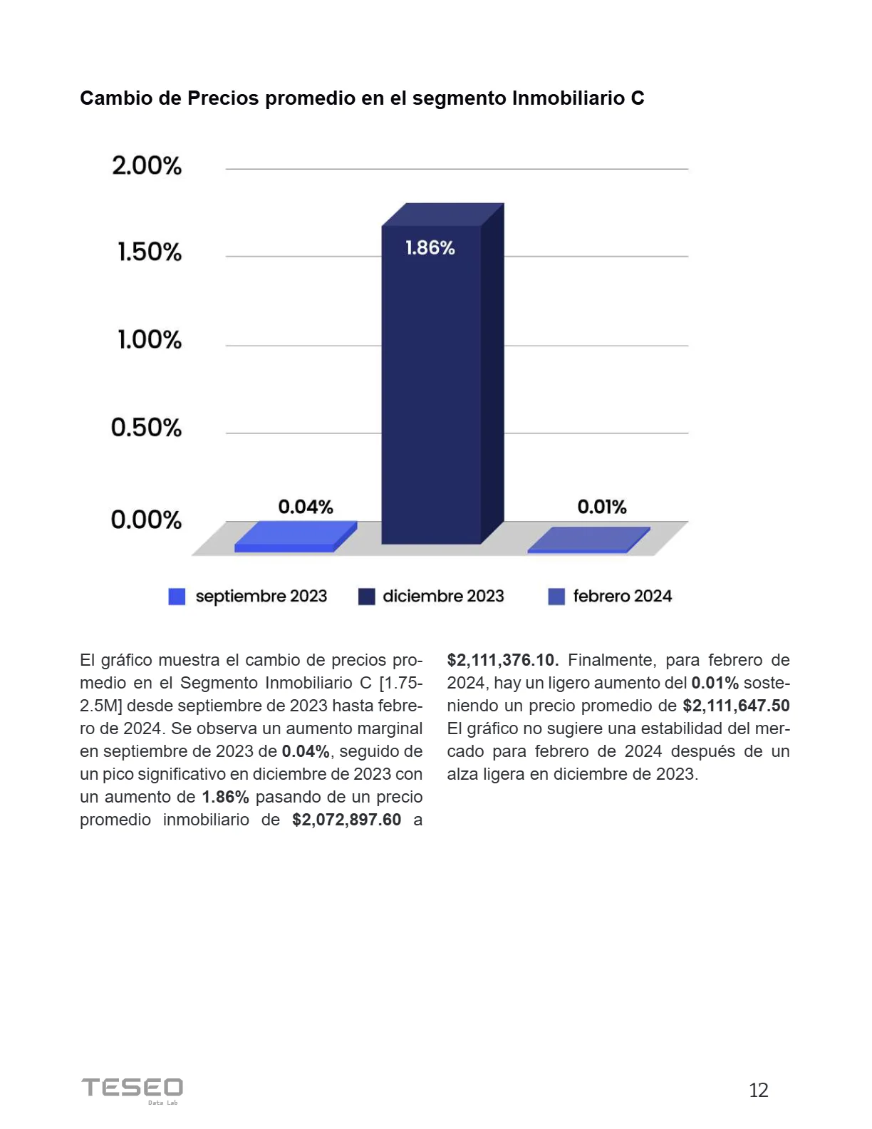 Reporte Inmobiliario de Puebla — Marzo 2024 — página 12