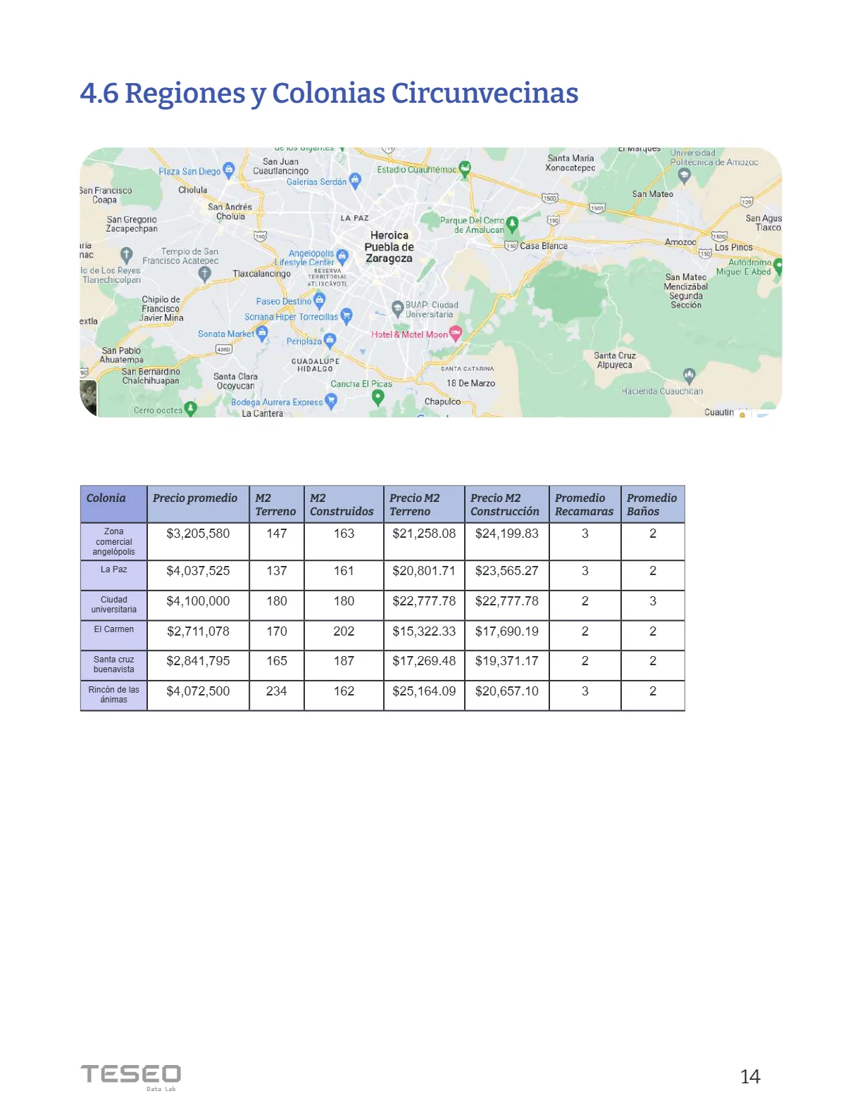 Reporte Inmobiliario de Puebla — Marzo 2024 — página 14