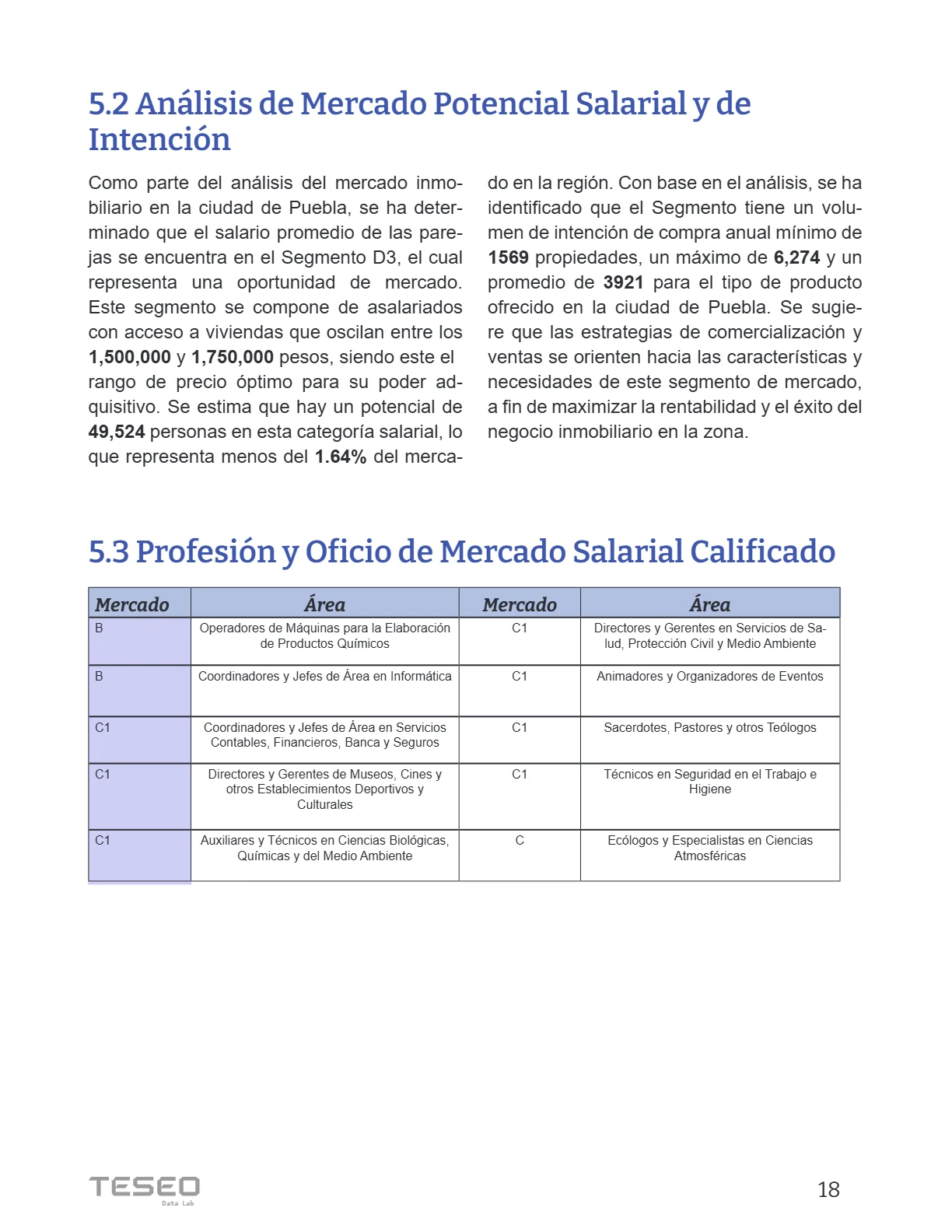 Reporte Inmobiliario de Puebla — Marzo 2024 — página 18