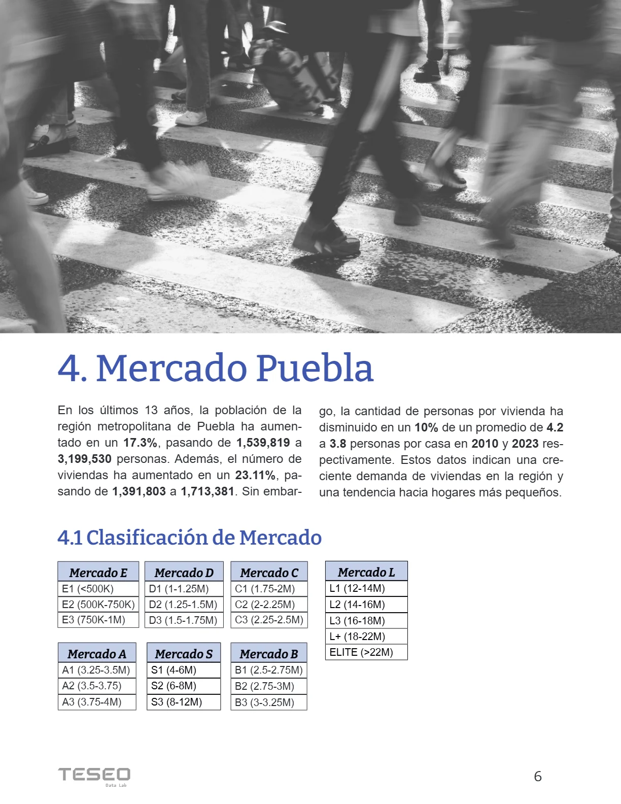 Reporte Inmobiliario de Puebla — Marzo 2024 — página 6