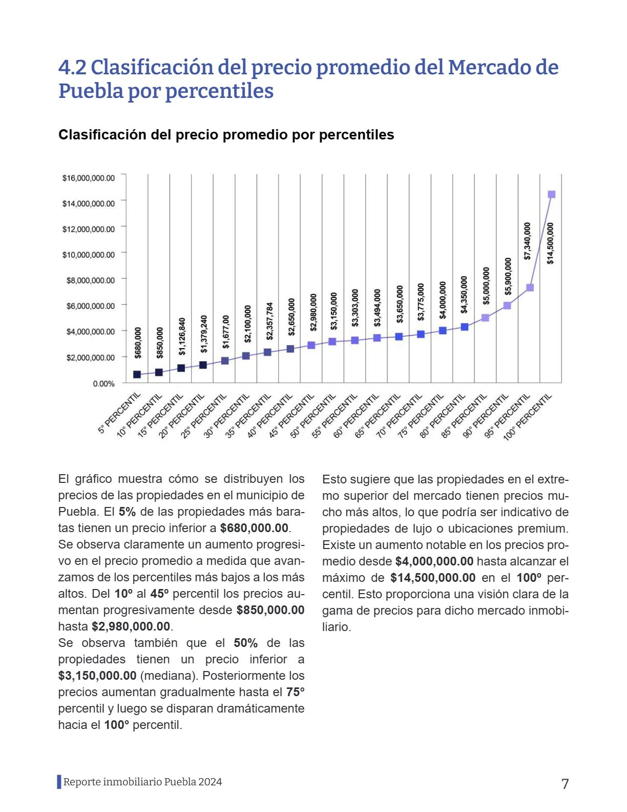 Reporte Inmobiliario de Puebla — Marzo 2024 — página 7