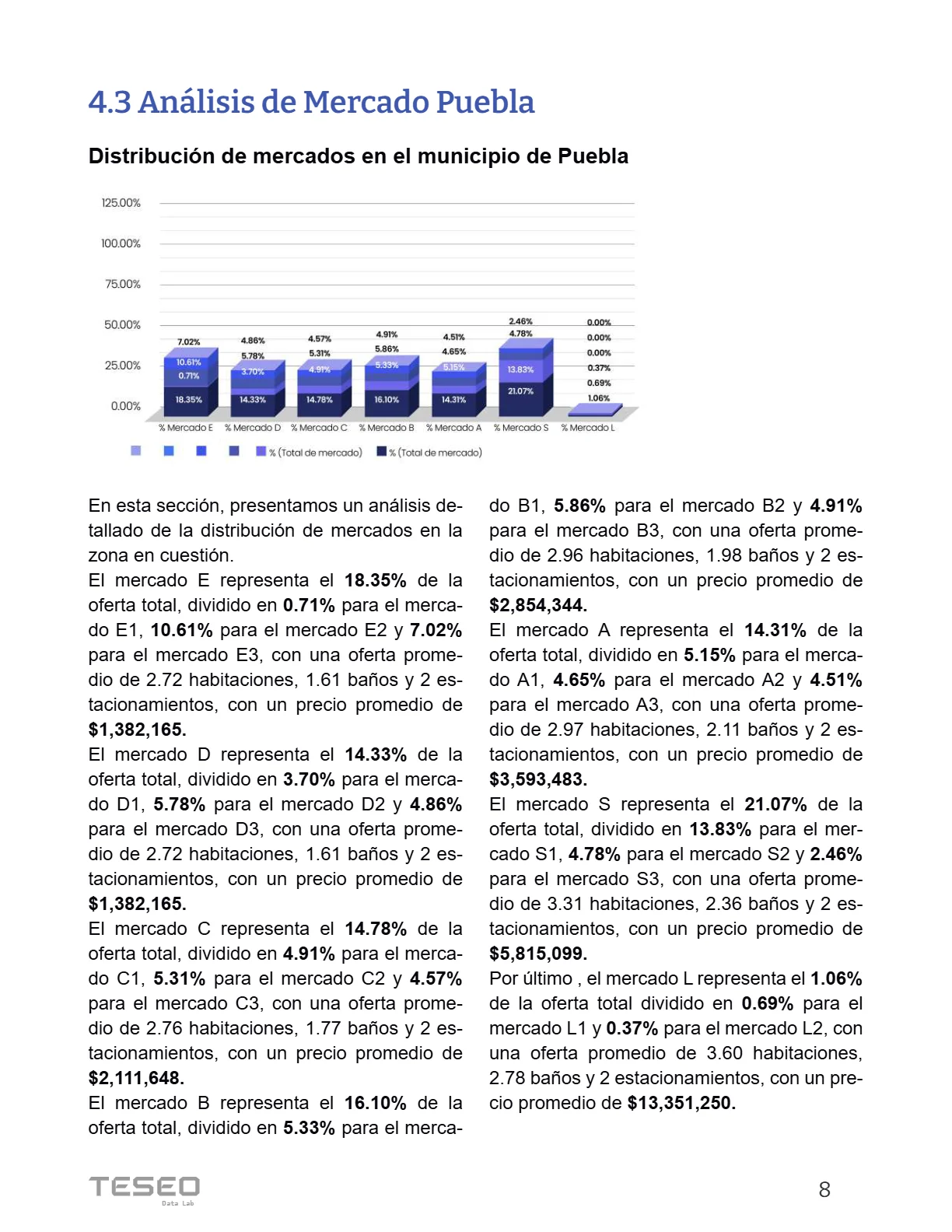 Reporte Inmobiliario de Puebla — Marzo 2024 — página 8