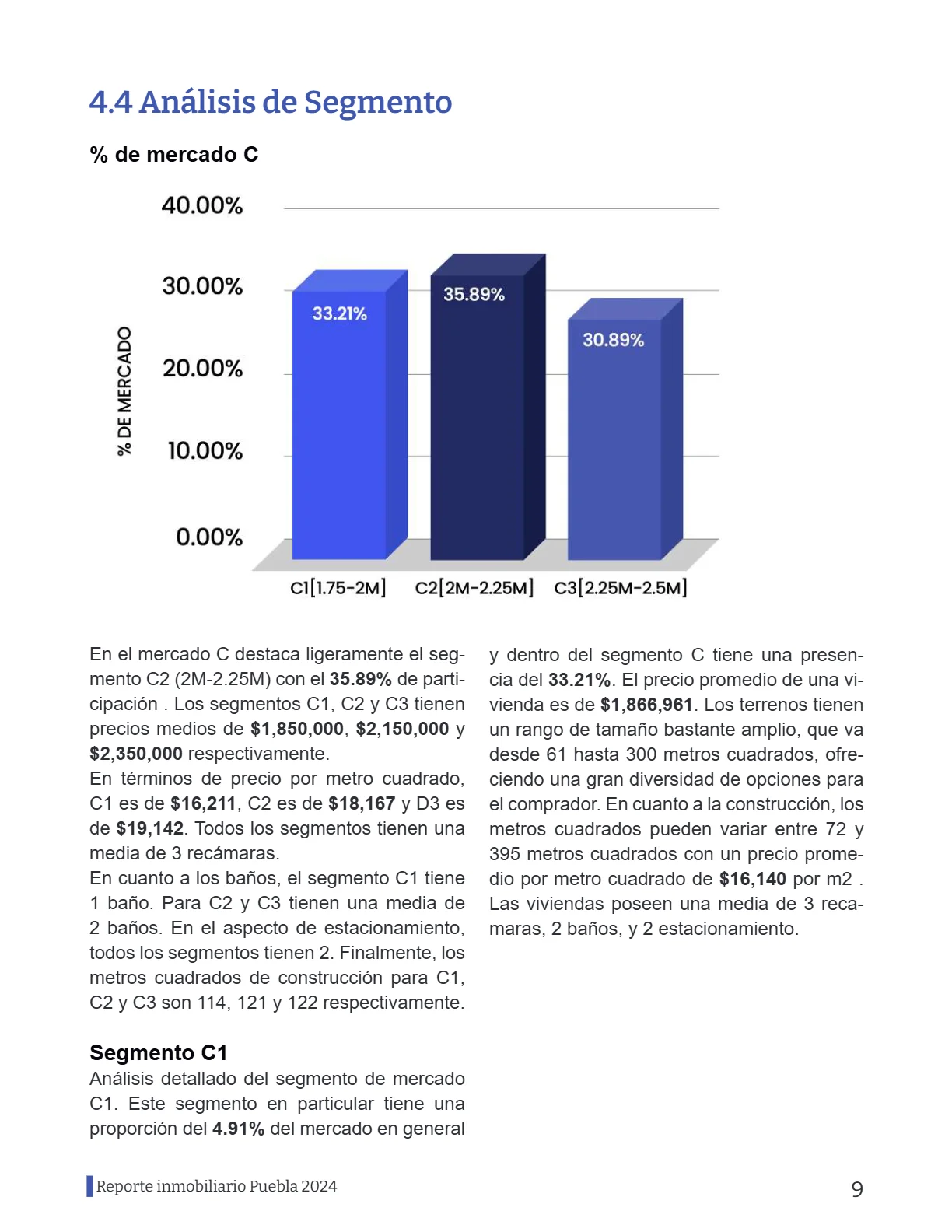 Reporte Inmobiliario de Puebla — Marzo 2024 — página 9