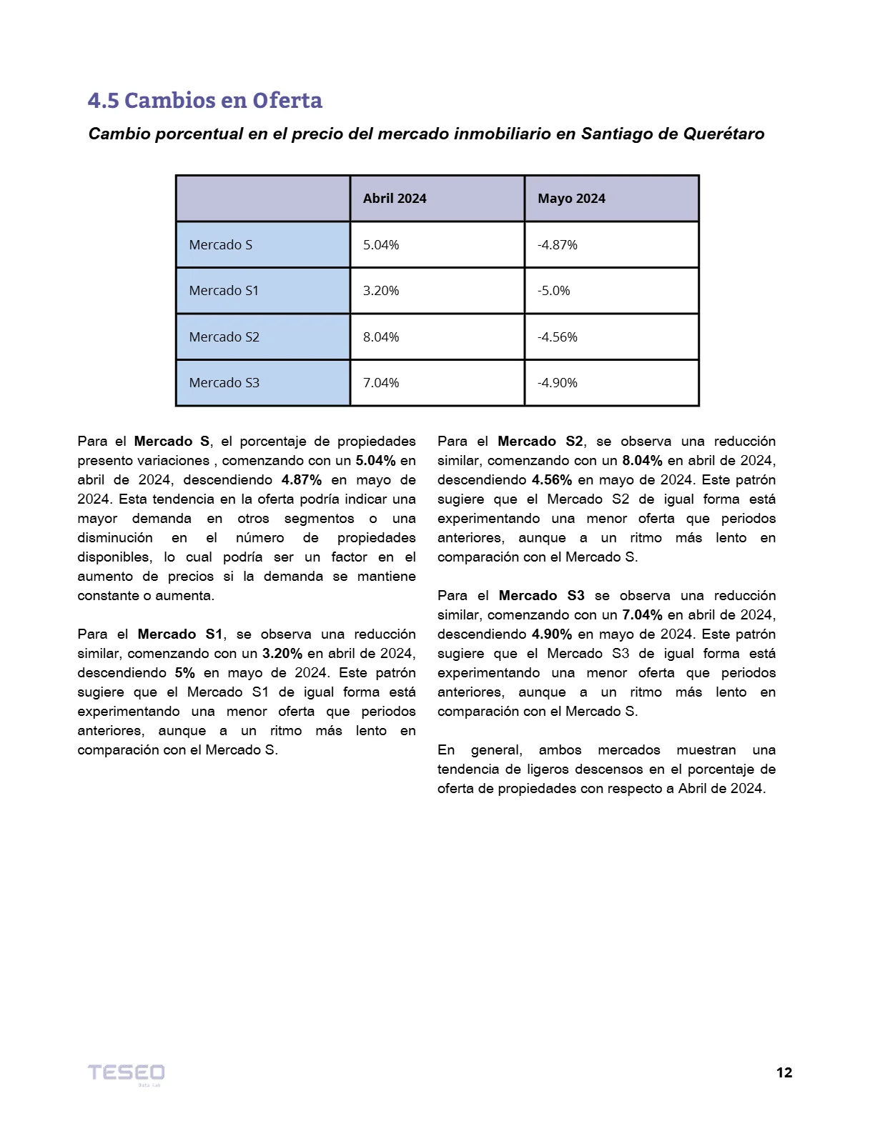 Reporte Inmobiliario de Querétaro — Mayo 2024 — página 11