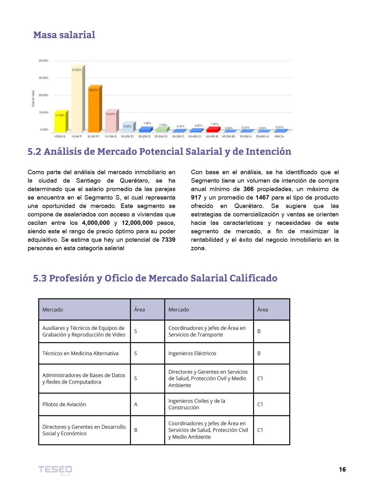 Reporte Inmobiliario de Querétaro — Mayo 2024 — página 15