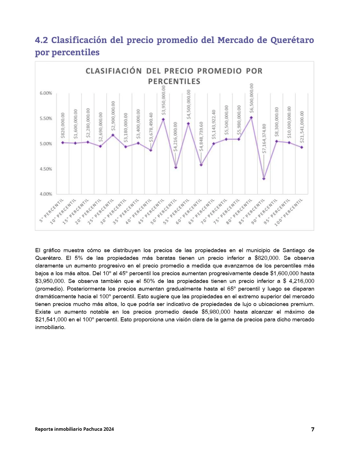 Reporte Inmobiliario de Querétaro — Mayo 2024 — página 7