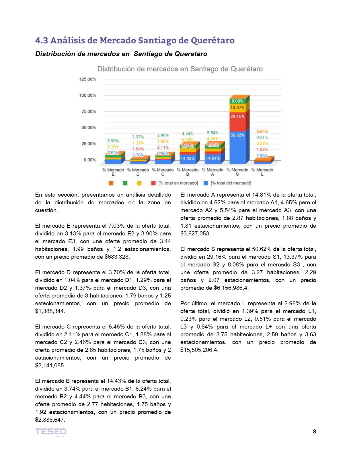 Reporte Inmobiliario de Querétaro — Mayo 2024 — página 8