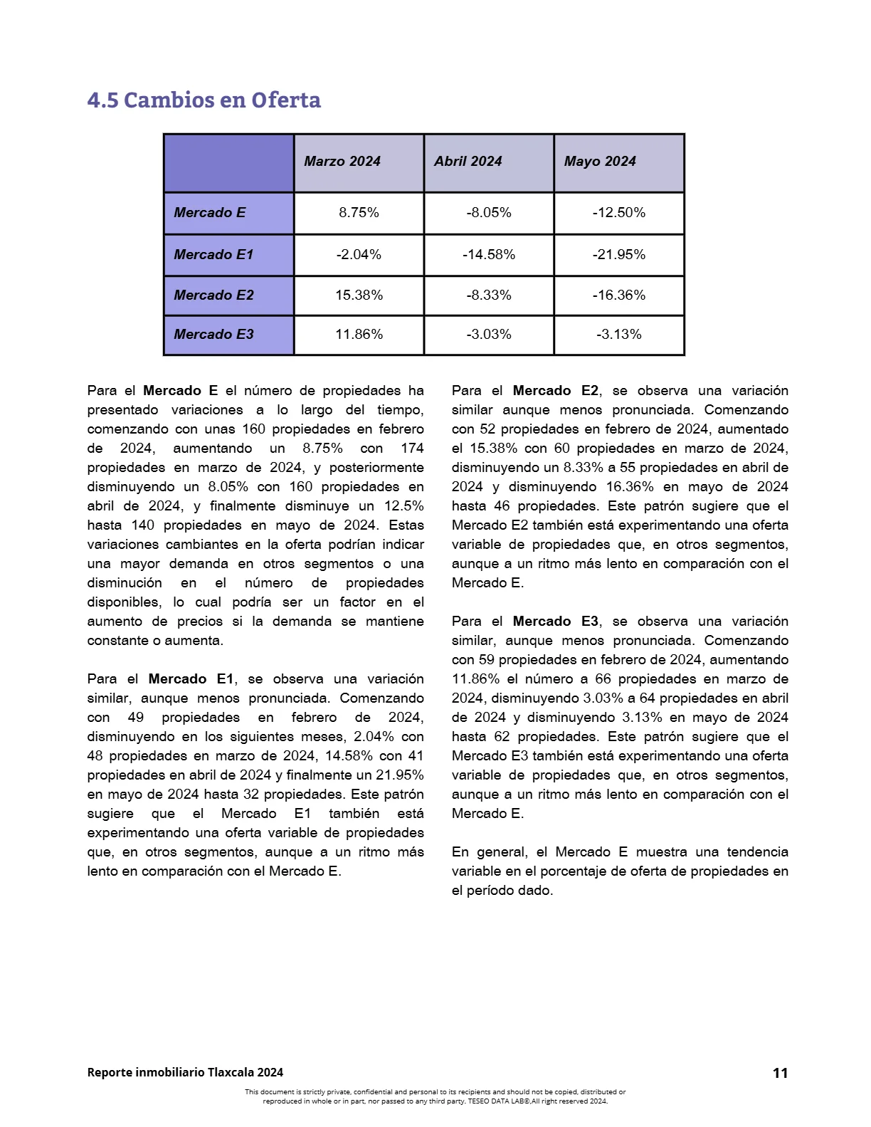 Reporte Inmobiliario de Tlaxcala — Mayo 2024 — página 11