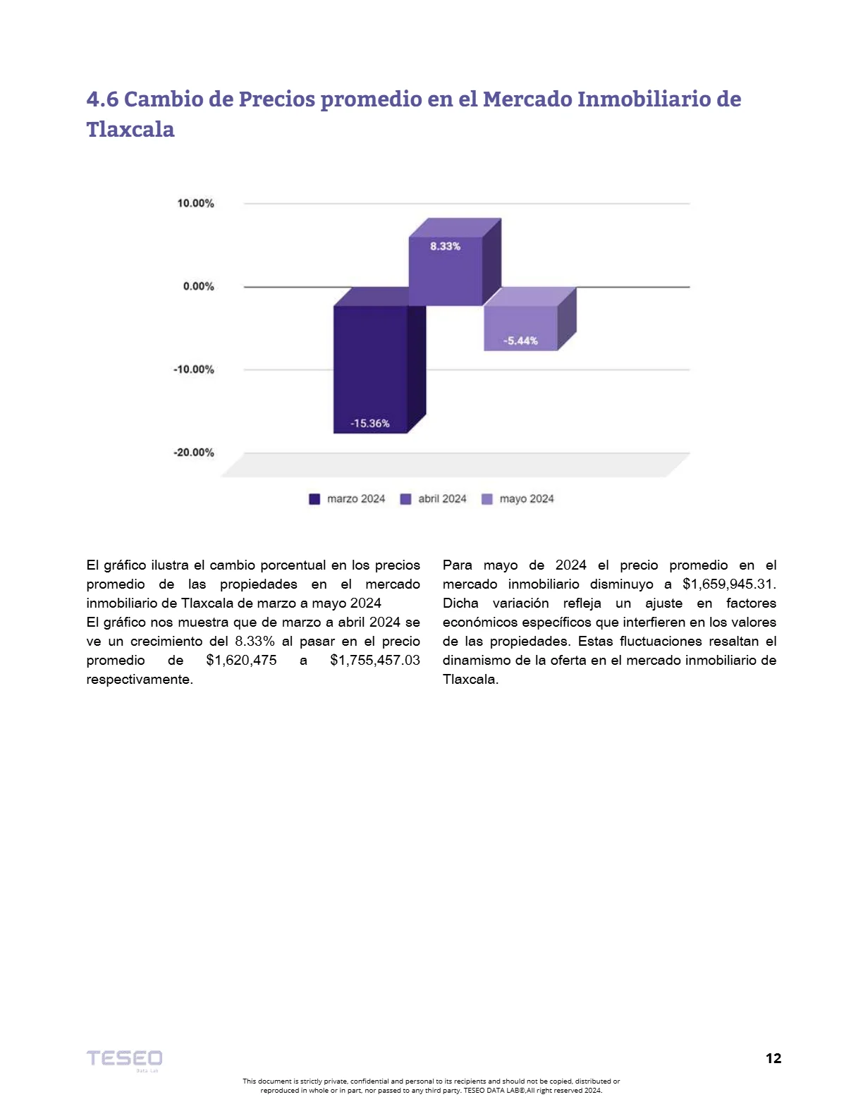 Reporte Inmobiliario de Tlaxcala — Mayo 2024 — página 12