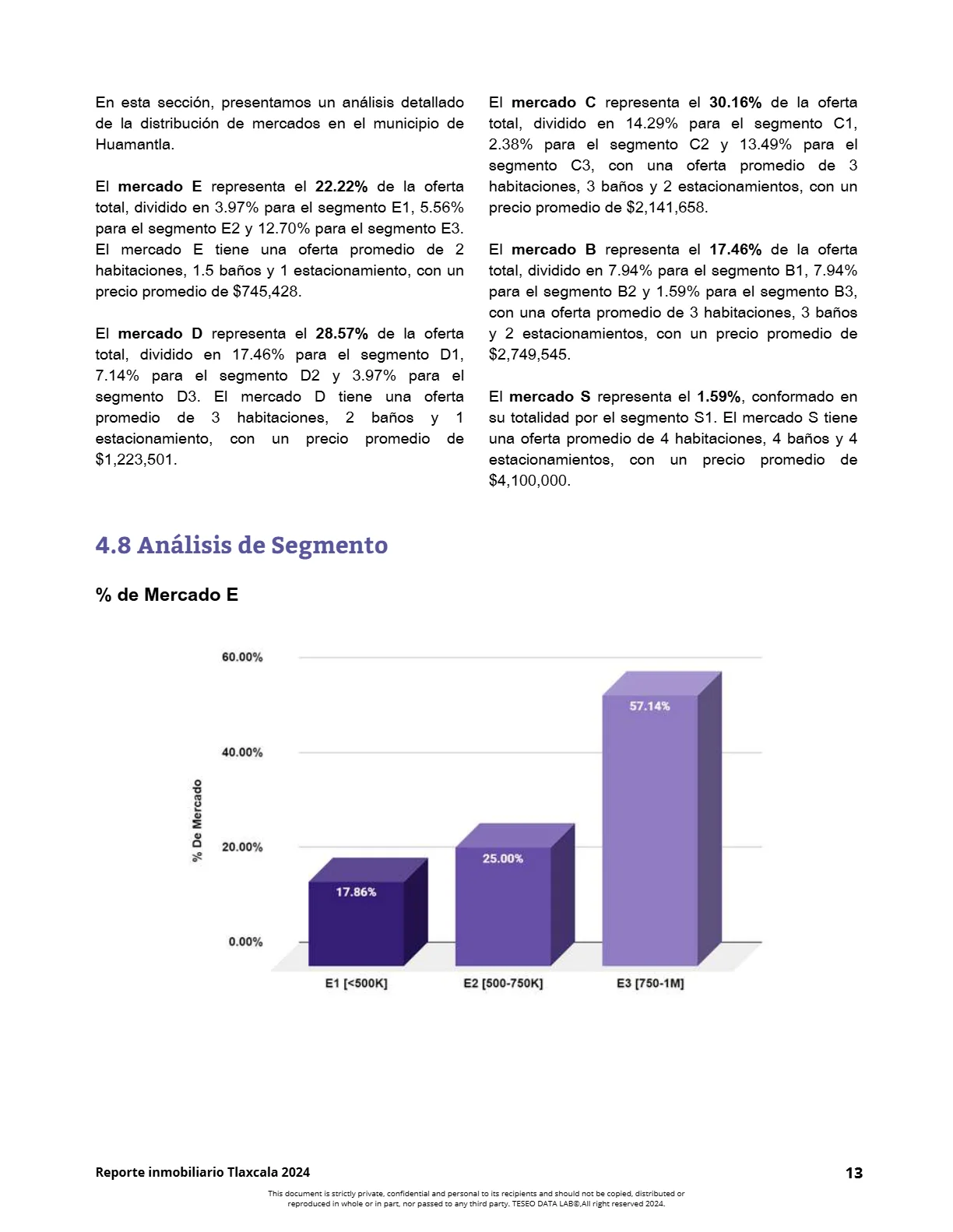 Reporte Inmobiliario de Tlaxcala — Mayo 2024 — página 15