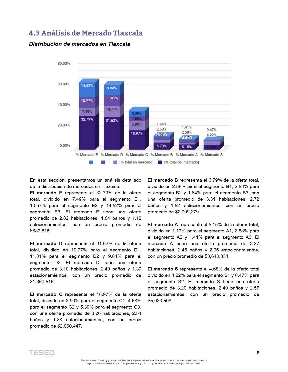 Reporte Inmobiliario de Tlaxcala — Mayo 2024 — página 8