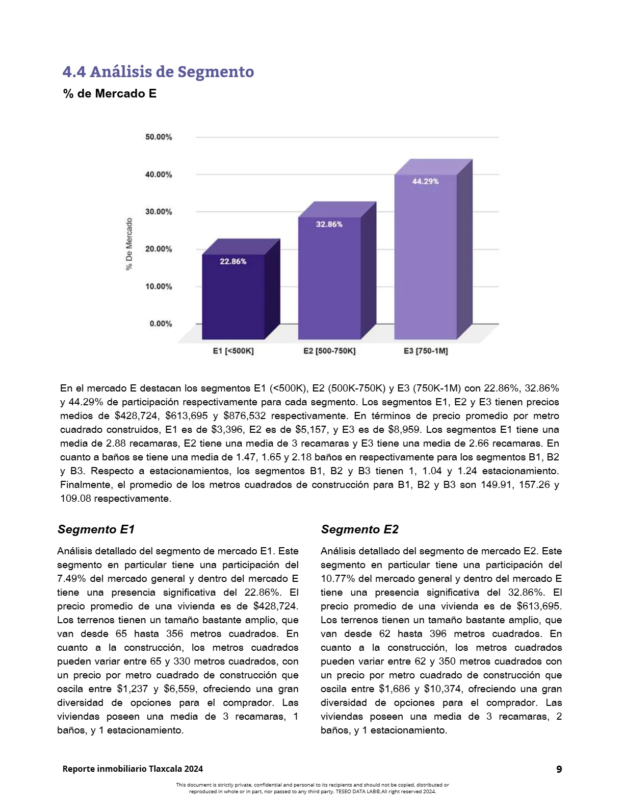 Reporte Inmobiliario de Tlaxcala — Mayo 2024 — página 9