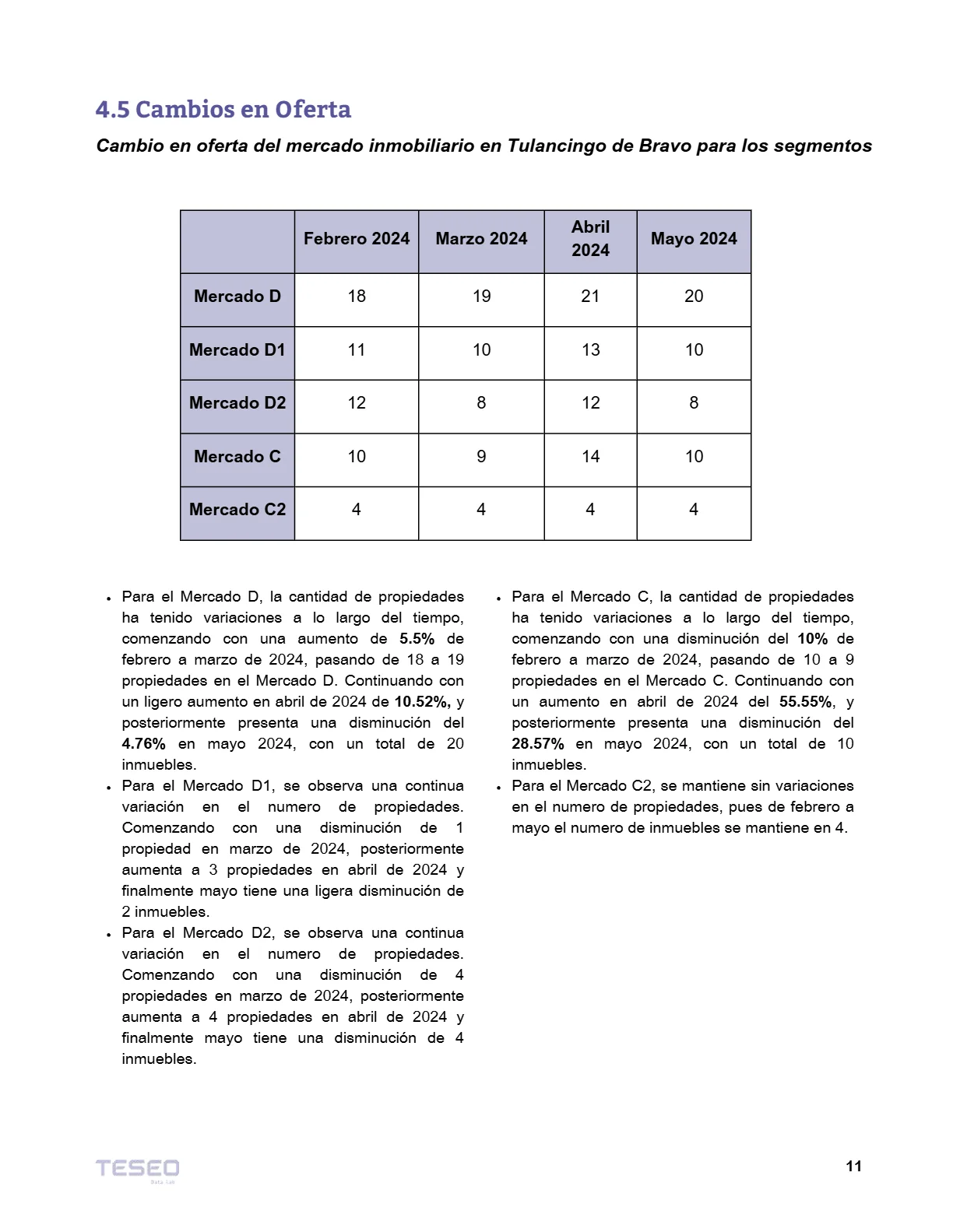 Reporte Inmobiliario de Tulancingo — Mayo 2024 — página 11