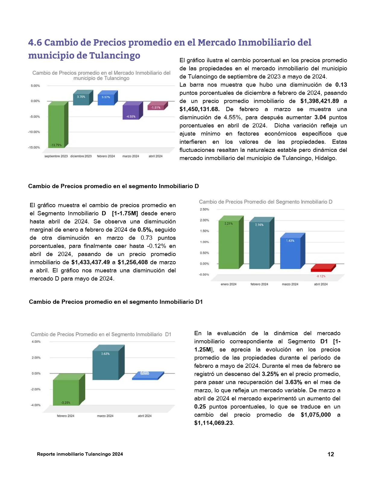 Reporte Inmobiliario de Tulancingo — Mayo 2024 — página 12