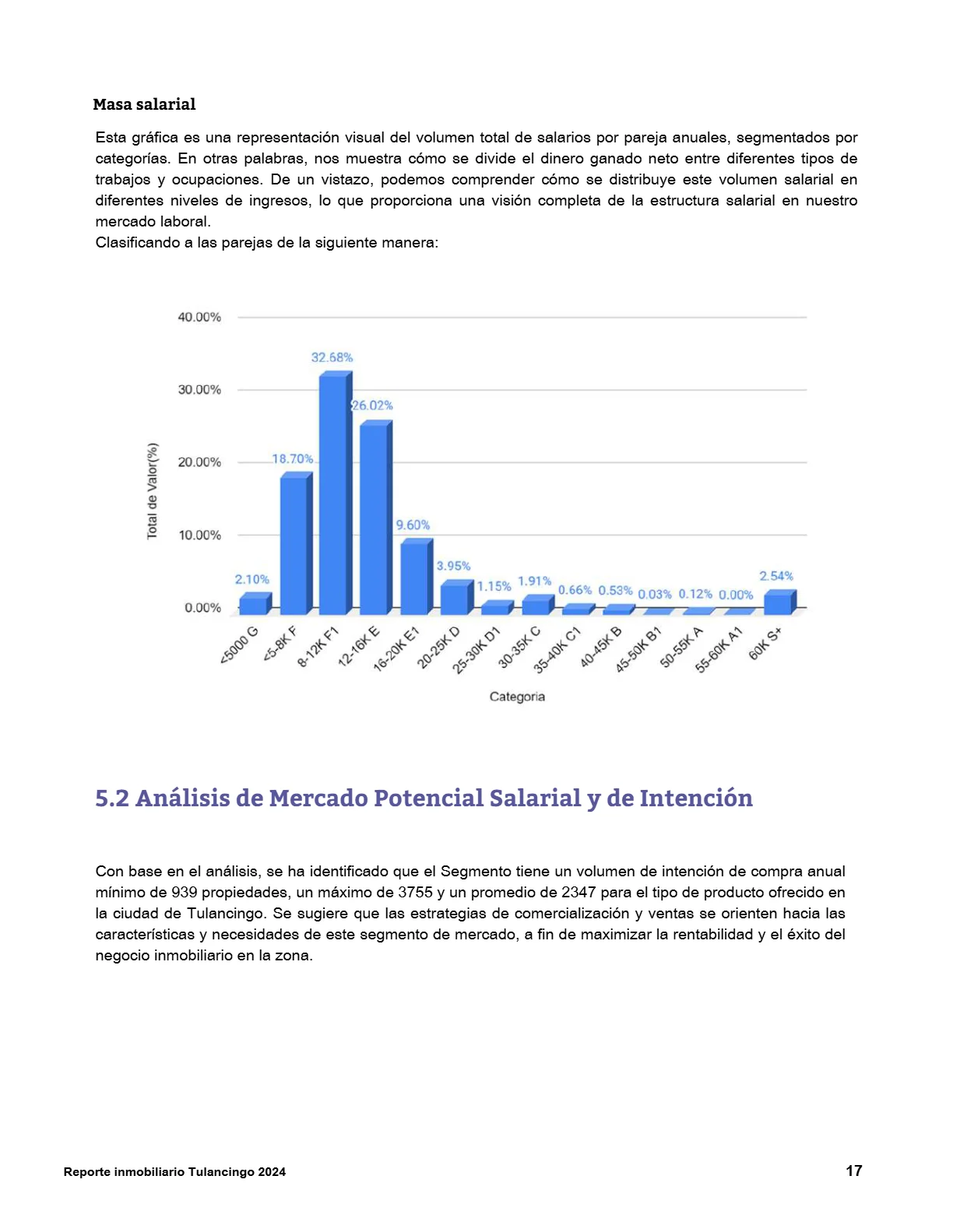 Reporte Inmobiliario de Tulancingo — Mayo 2024 — página 17