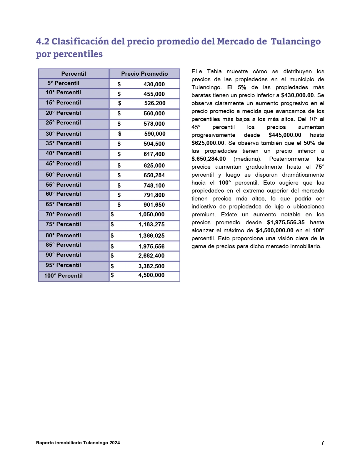 Reporte Inmobiliario de Tulancingo — Mayo 2024 — página 7