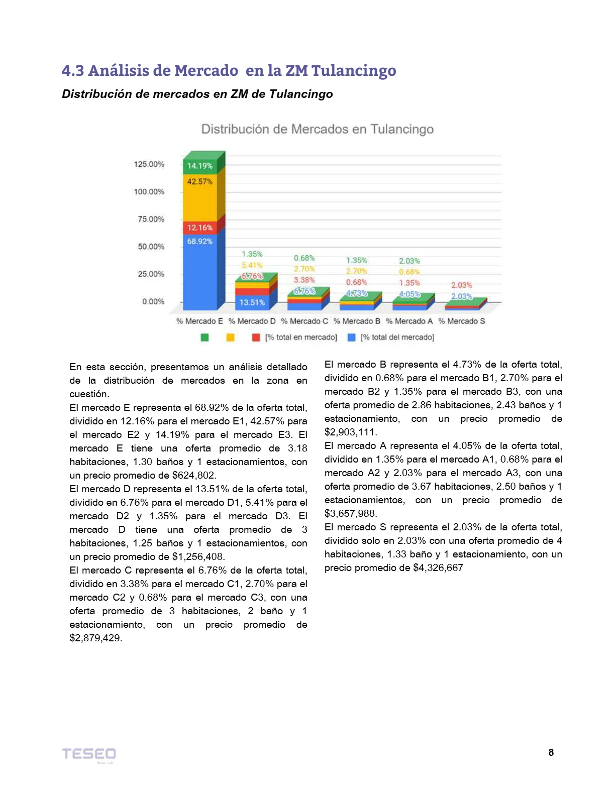Reporte Inmobiliario de Tulancingo — Mayo 2024 — página 8